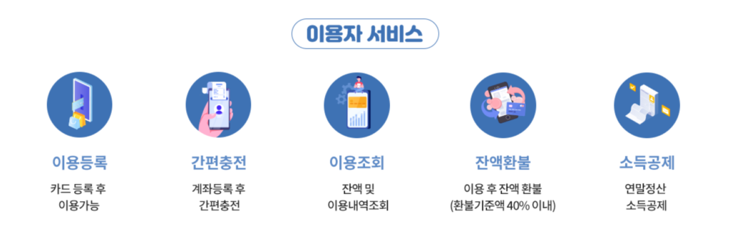 대구로페이-사용-방법