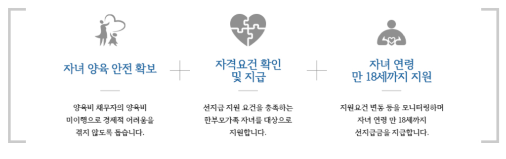 양육비-선지급제-관련-설명