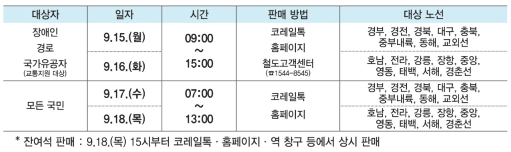2025년-추석-KTX-승차권(기차표)-예매-일정표