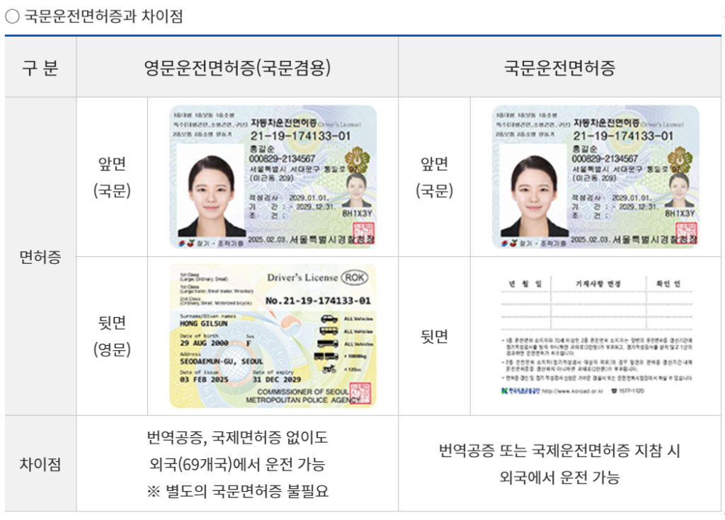 국제운전면허증-차이점