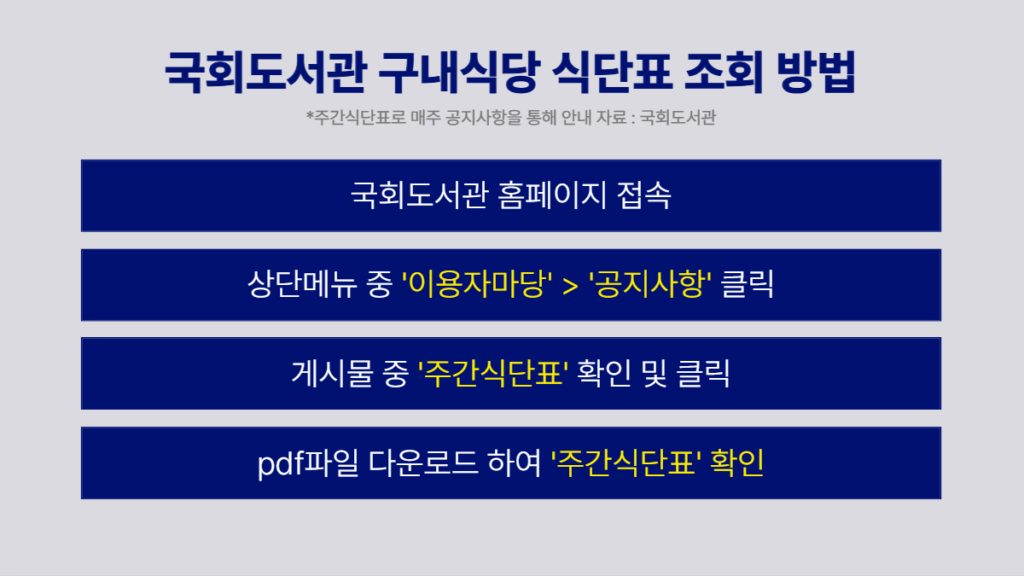 국회도서관-구내식당-식단표-조회-방법