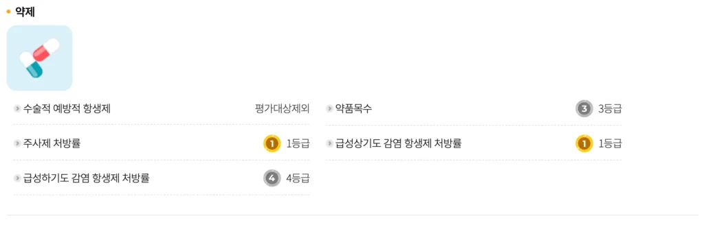 소아과-등급-확인-화면