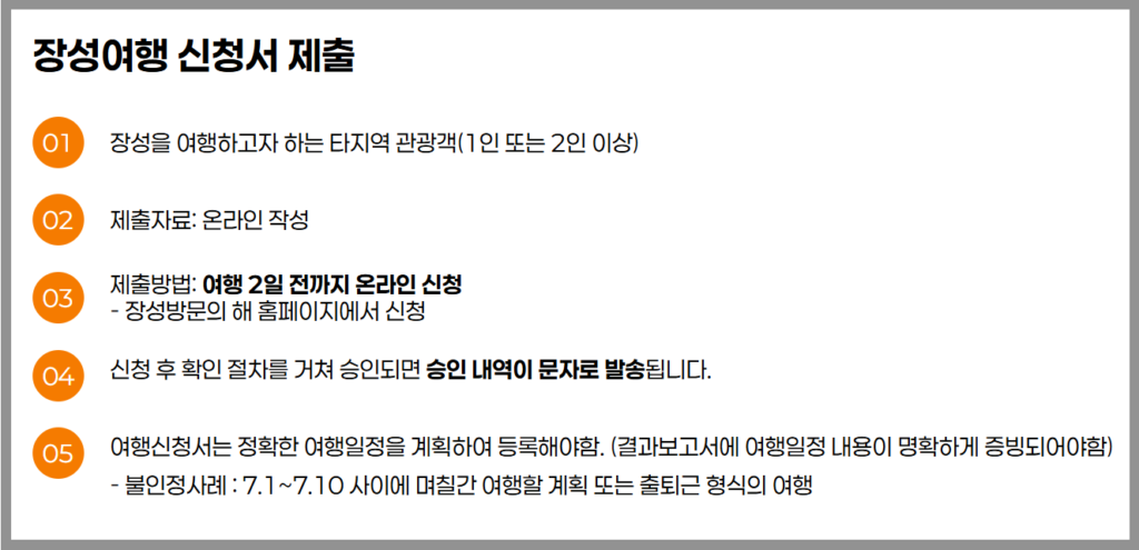 장성-여행지원금-신청-방법