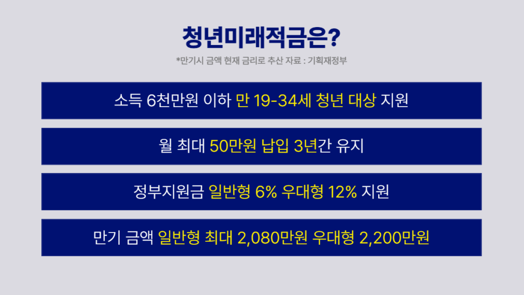 청년미래적금-설명