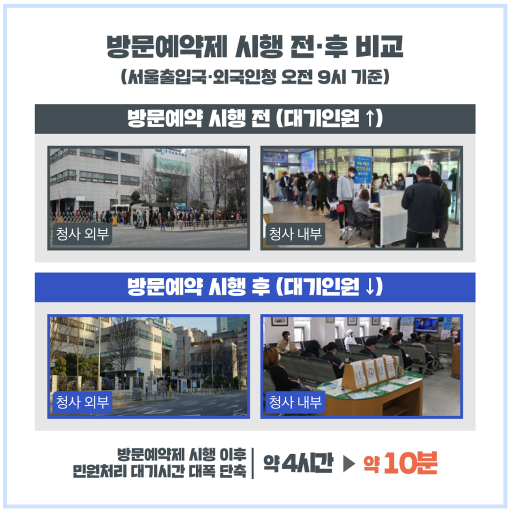 하이코리아-방문-예약-대기시간