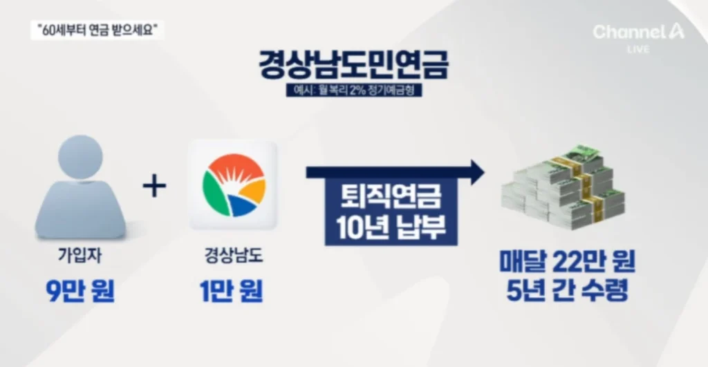 경상남도민연금-수령액