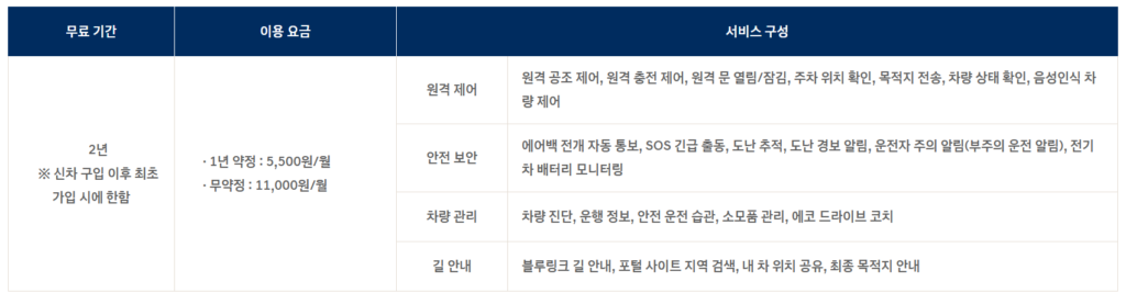 블루링크-요금제-2년