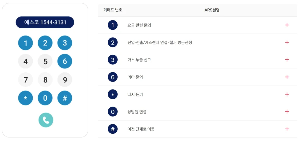 예스코-고객센터-ARS-안내