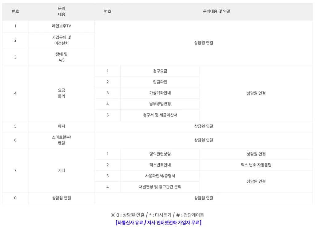 CMB-고객센터-상담원-연결-안내