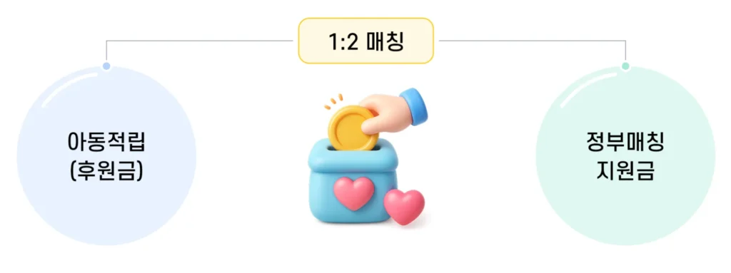 디딤씨앗통장-조회-관련-이미지