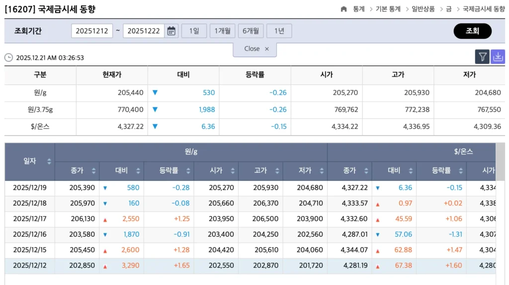 실시간-국제-금시세-조회-화면