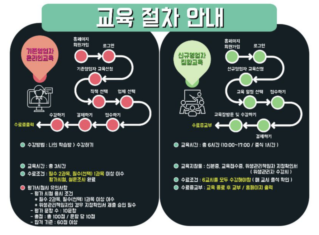요식업-위생교육-절차안내