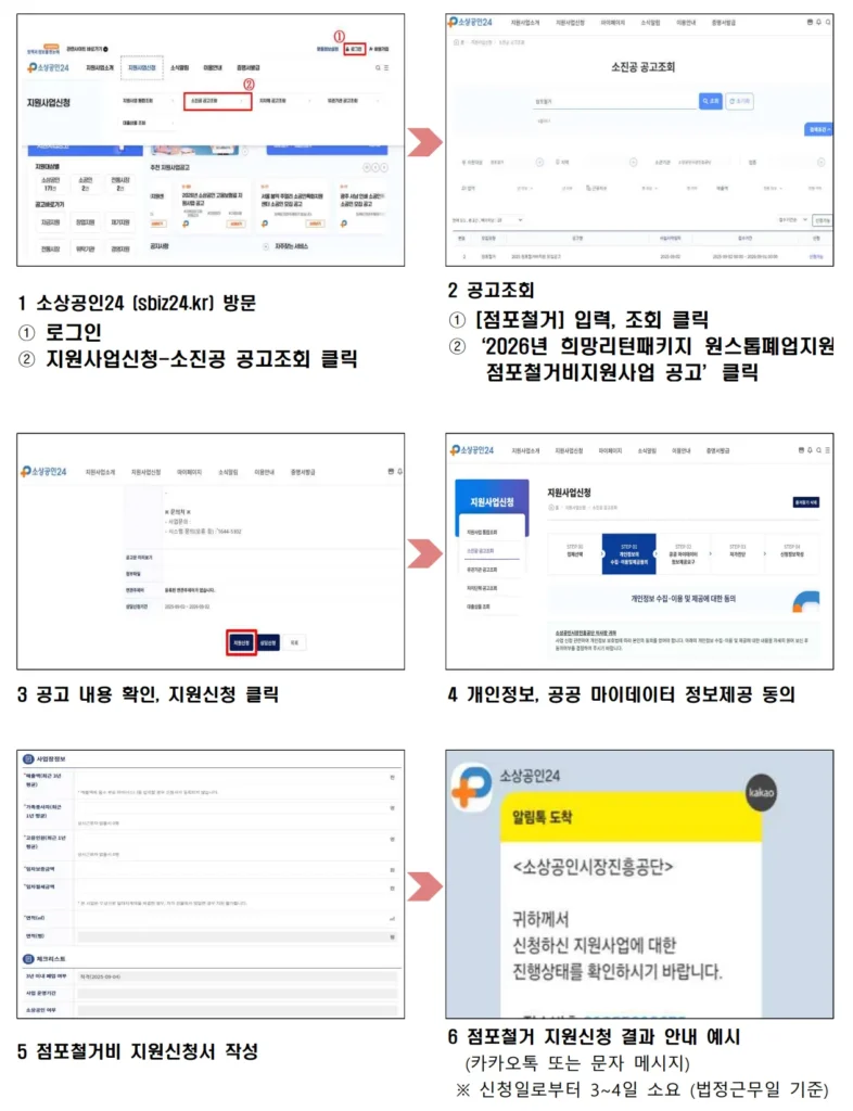2026년-희망리턴패키지-신청-방법