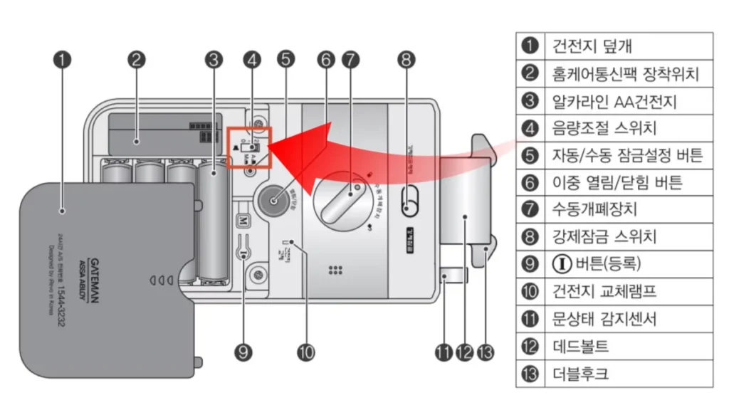 게이트맨-도어락-소리-끄기