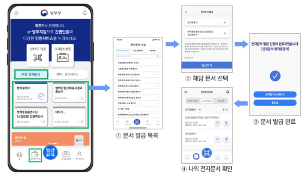 전역증-방급-방법-03