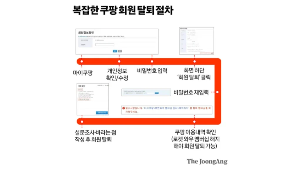 쿠팡-탈퇴-절차-안내
