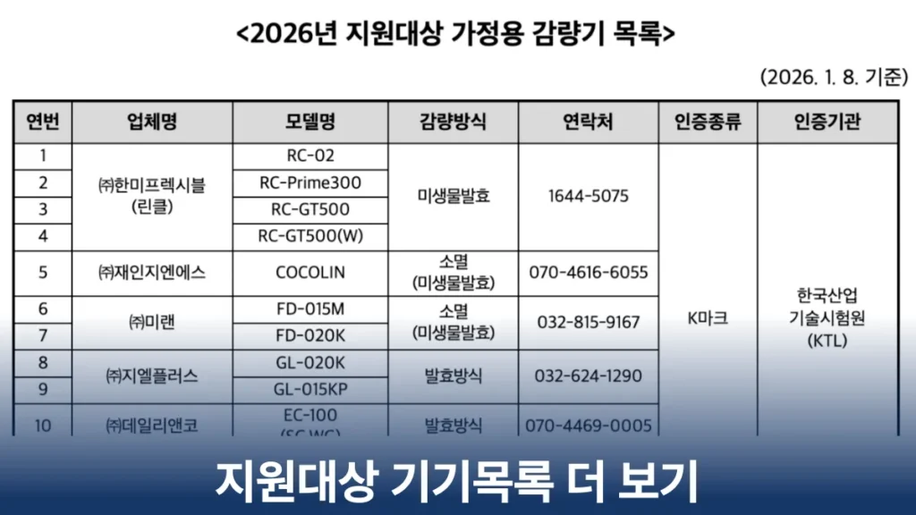 2026년-인천-남동구-음식물처리기-지원금-가능-기기목록
