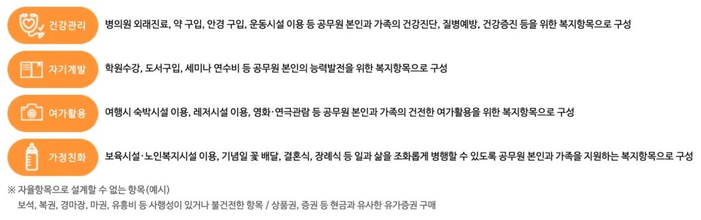 공무원-복지-포인트-사용처-안내