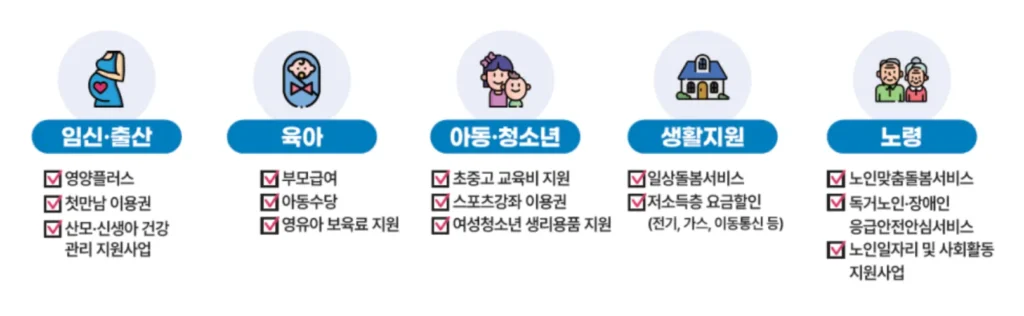 복지멤버십-신청-자격