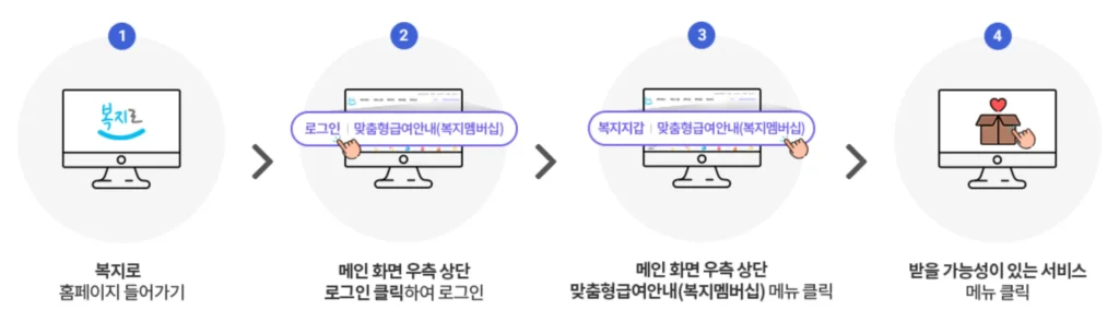 복지멤버십-신청-절차-안내