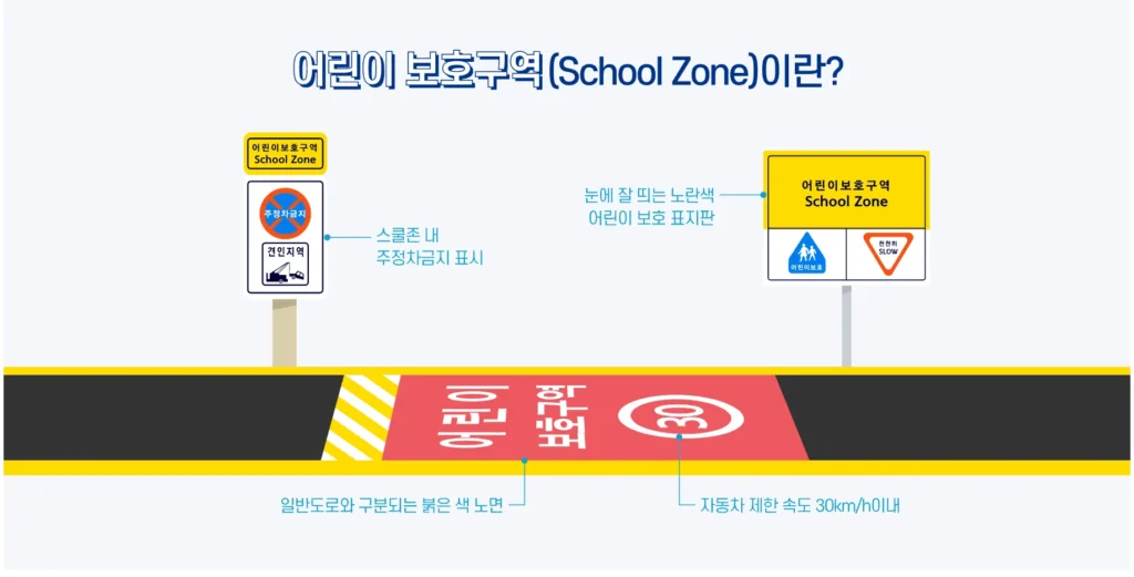 어린이보호구역-과태료-기준
