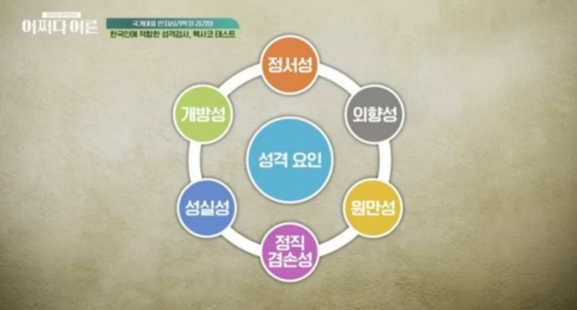 헥사코 성격 검사 모델 요인 시각화 이미지