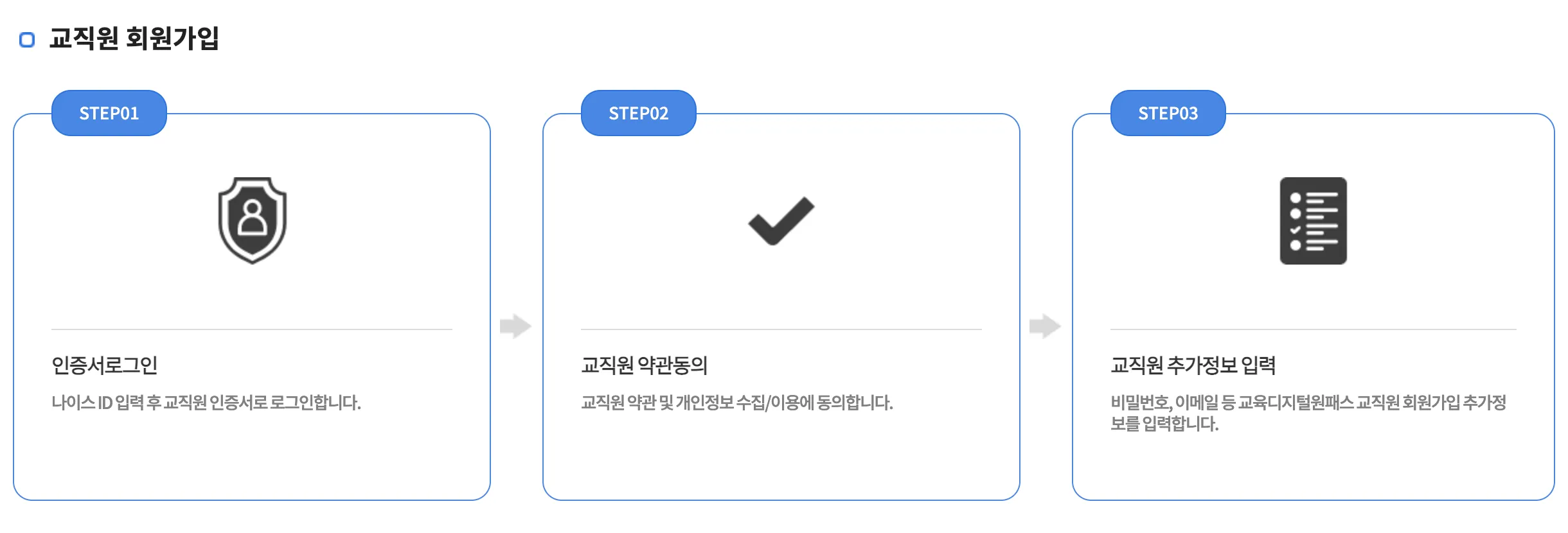교육디지털원패스 교직원 가입 절차 안내
