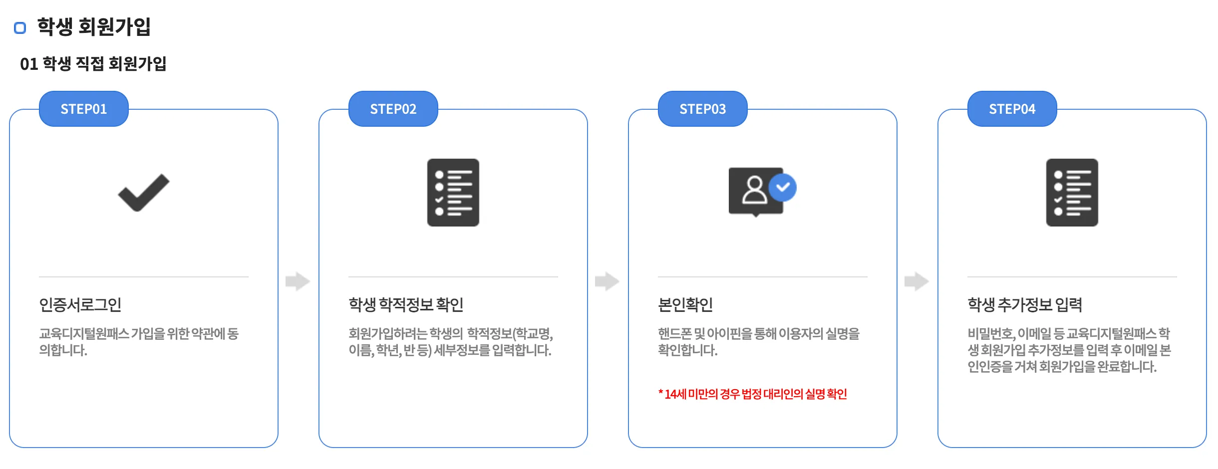 교육디지털원패스 가입 학생 절차 안내도