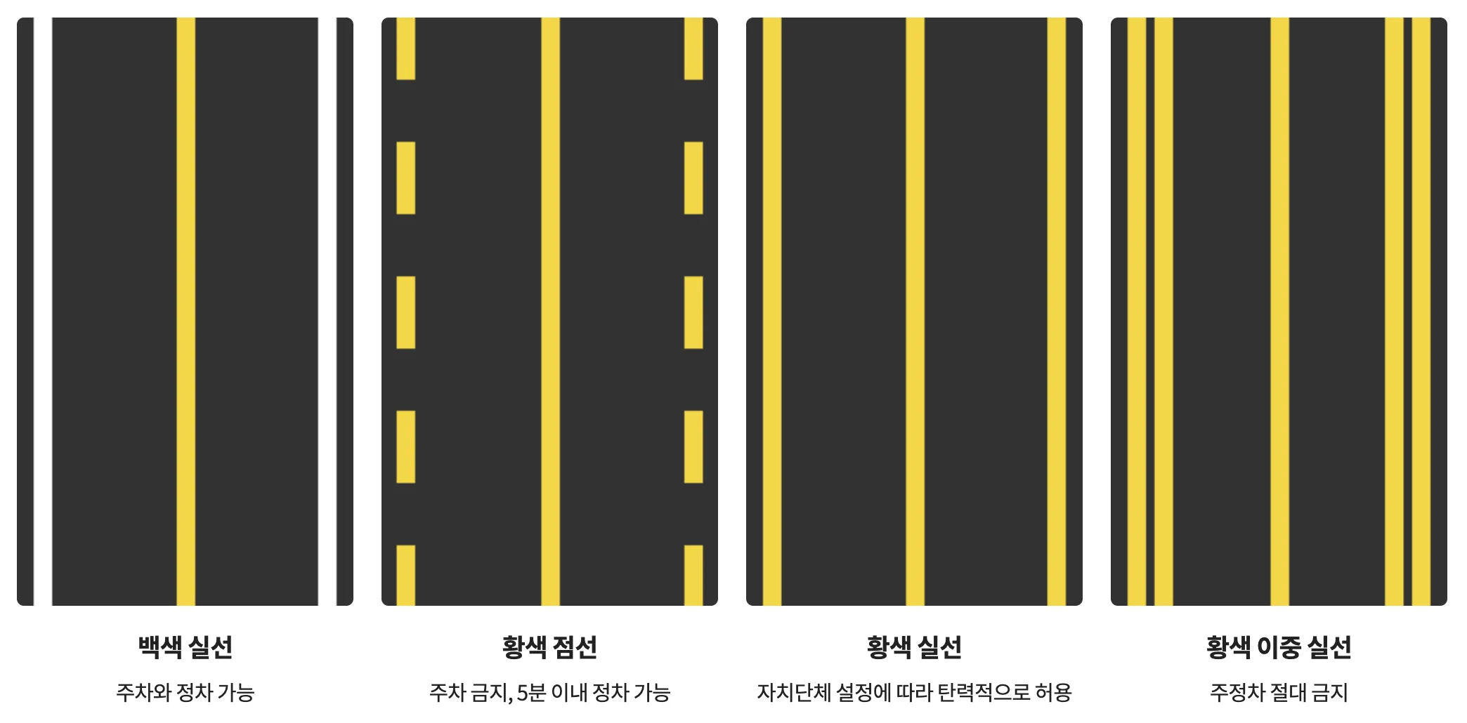 안전신문고 불법주정차 주민신고제 6대 구역 기준