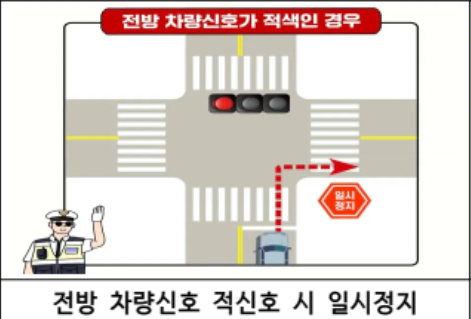 전방 차량신호 적신호 시 우회전 집중단속