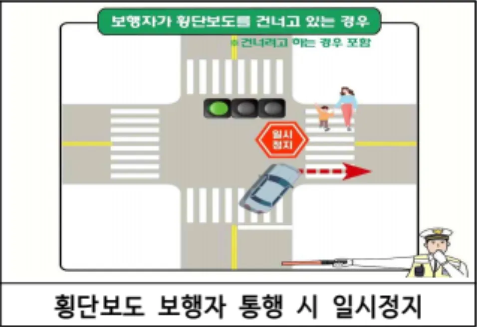 보행자 통행 시 우회전 집중단속