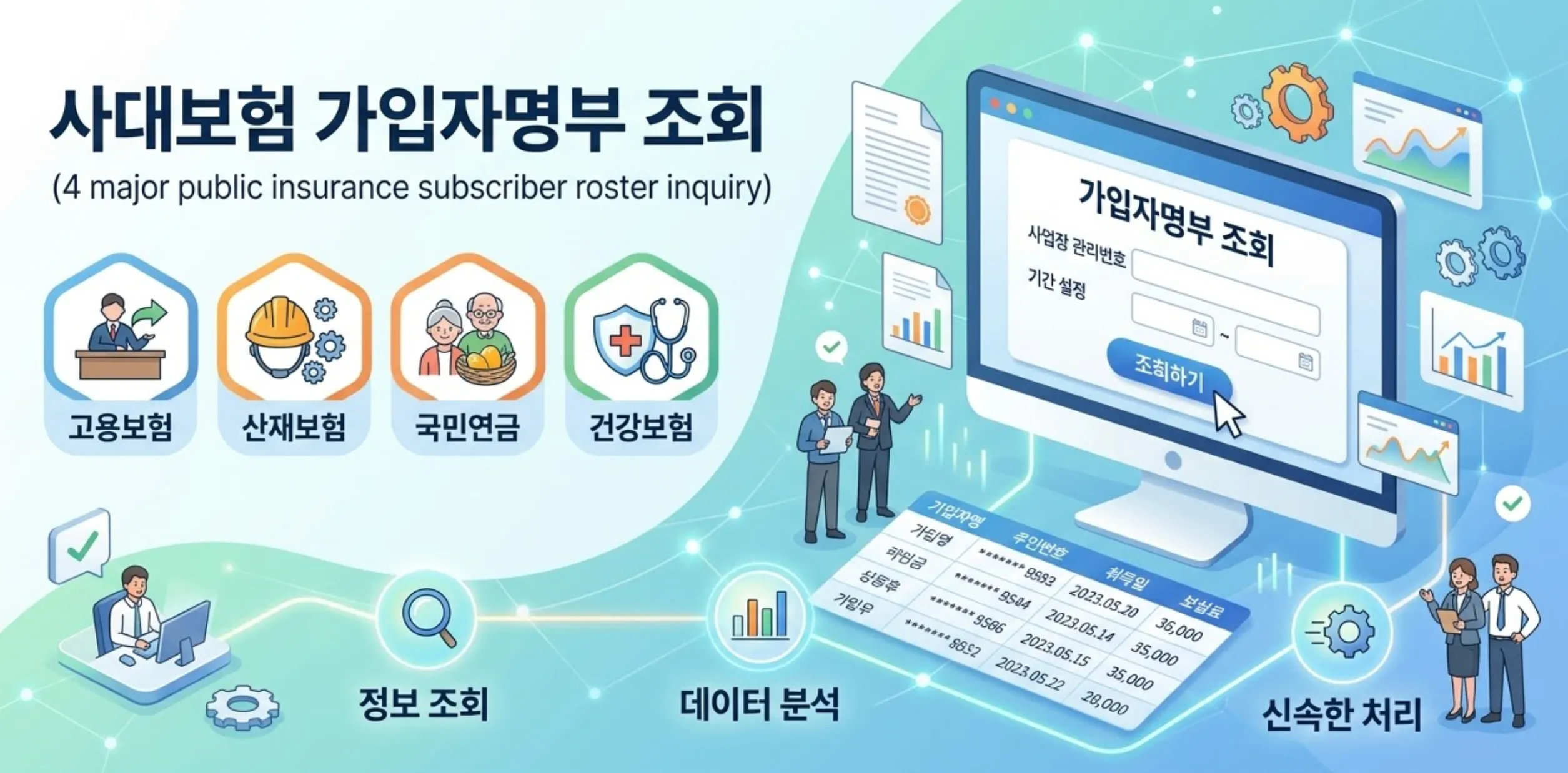 사대보험 가입자명부 사업장 명부 인터넷 발급 4대사회보험 정보연계센터