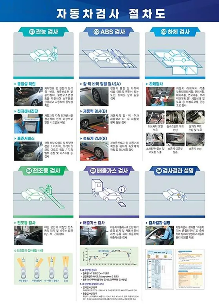 자동차 검사 기간조회 및 과태료 방지 알림 신청