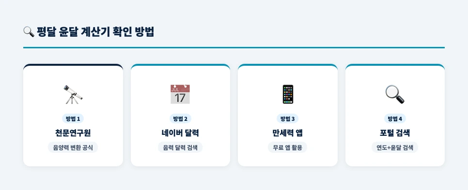 평달 윤달 계산기 확인 방법 4가지 — 한국천문연구원·네이버달력·만세력앱·포털검색