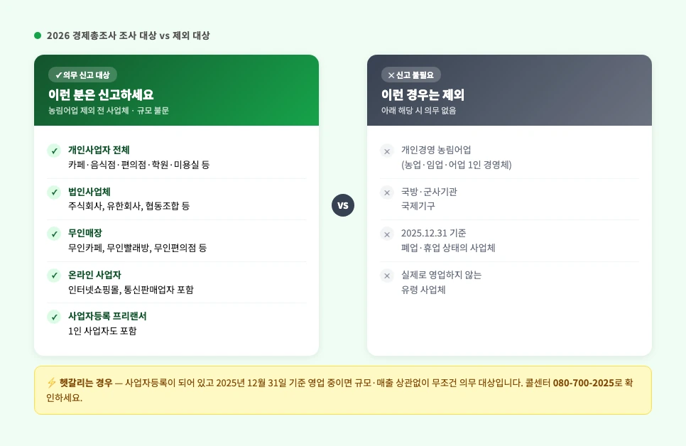 2026 경제총조사 조사 대상 vs 제외 대상 비교 안내