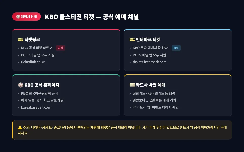 KBO 올스타전 티켓 공식 예매 채널 — 티켓링크·인터파크·KBO 공식·카드사 사전 예매