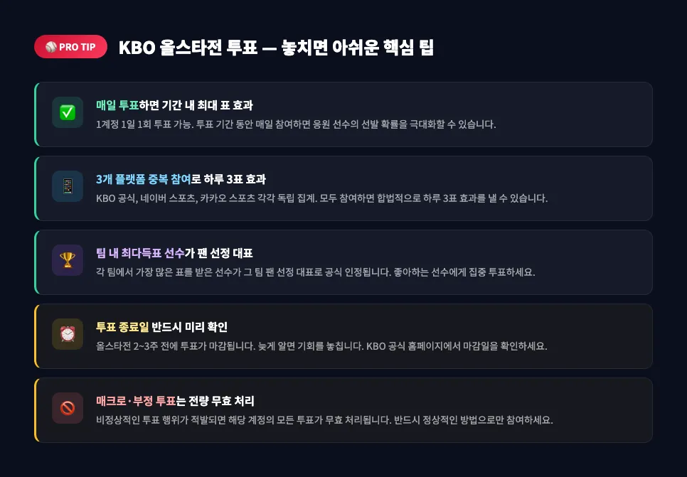 KBO 올스타전 투표 핵심 팁 — 매일 투표, 3개 플랫폼 중복, 마감일 확인