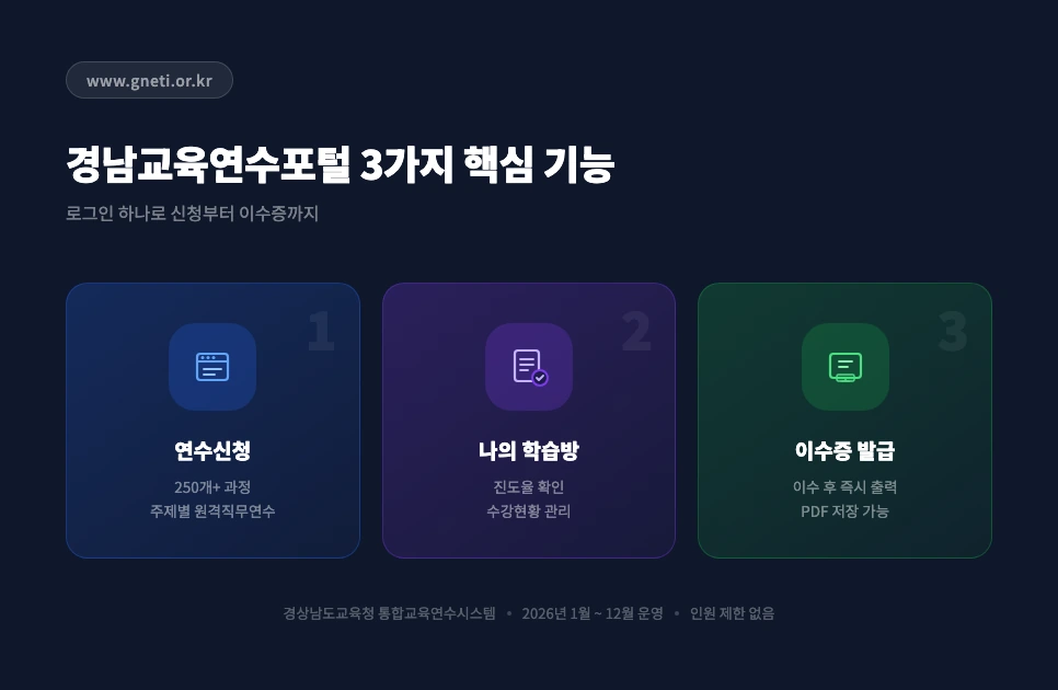 경남교육연수포털 gneti.or.kr 메인 화면 주요 메뉴 위치 안내