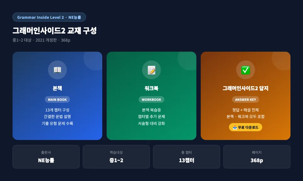 그래머인사이드2 교재 구성 — 본책, 워크북, 답지(정답 및 해설) 3종 세트, NE능률, 중1~2, 13챕터, 368p