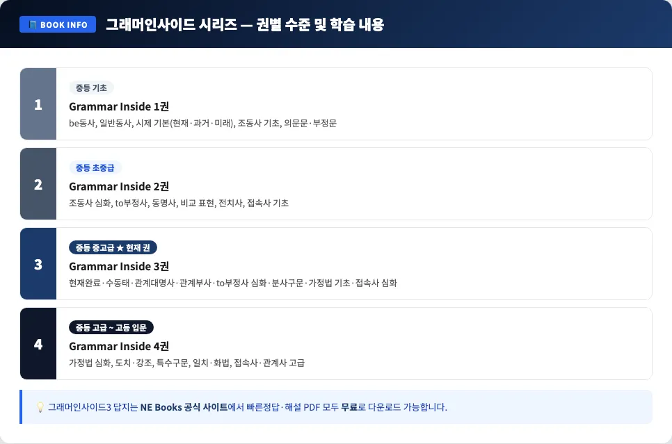 그래머인사이드3 교재 구성과 주요 학습 내용 정리