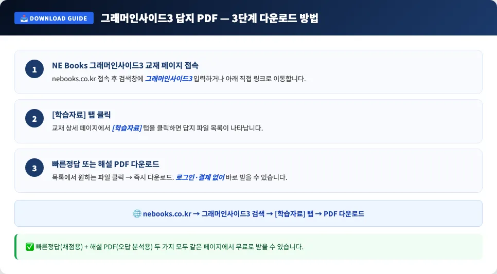 그래머인사이드3 답지 PDF 3단계 다운로드 방법 — NE Books 공식 경로