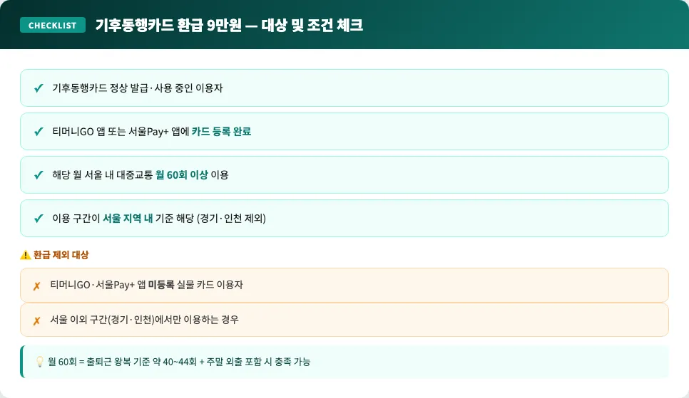 기후동행카드 환급 9만원 대상 조건 체크리스트