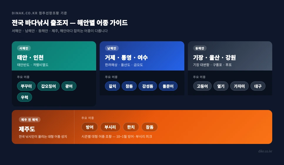 전국 바다낚시 주요 출조지 지도 — 거제·통영·여수·제주·태안반도 위치 표시