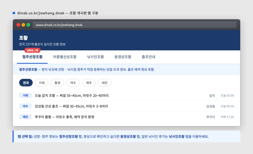 dinak.co.kr/jowhang.dnak 조황 메인 페이지 화면 — 점주선장조황·어종별선상조황·낚시인조황 탭 구분 캡처