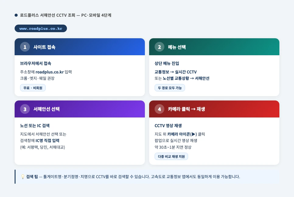 로드플러스 웹사이트 서해안 고속도로 CCTV 조회 화면 UI 목업