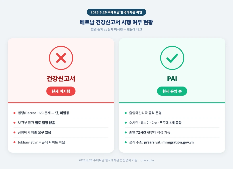 베트남 건강신고서 현재 시행 여부 — 법령 존재 vs 실제 미시행 비교