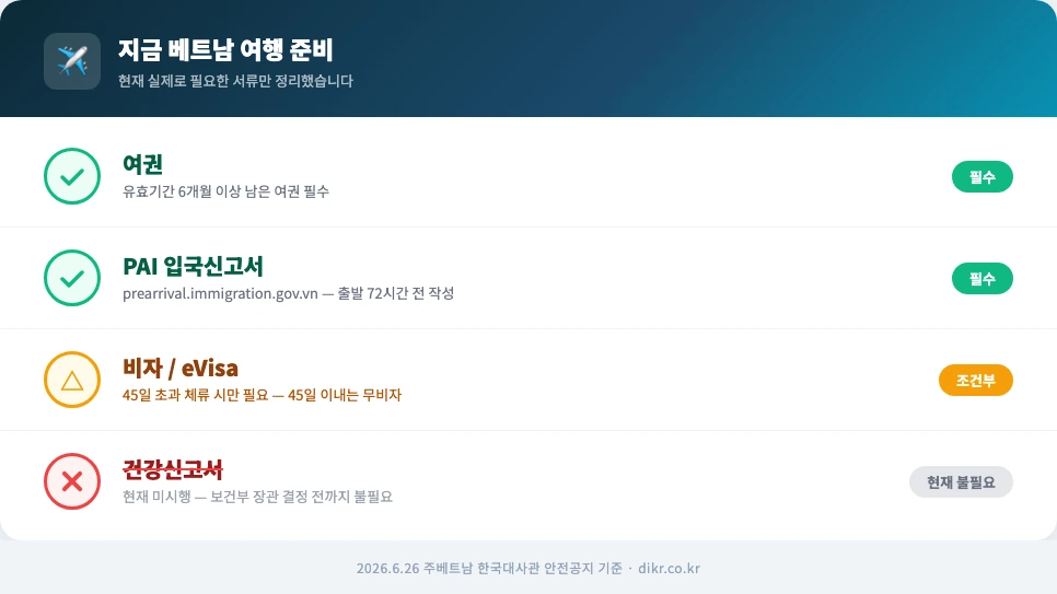 베트남 여행 현재 필요 서류 — PAI·여권·비자 체크리스트