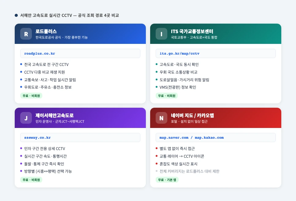서해안 고속도로 실시간 CCTV 조회 공식 경로 4곳 비교 안내