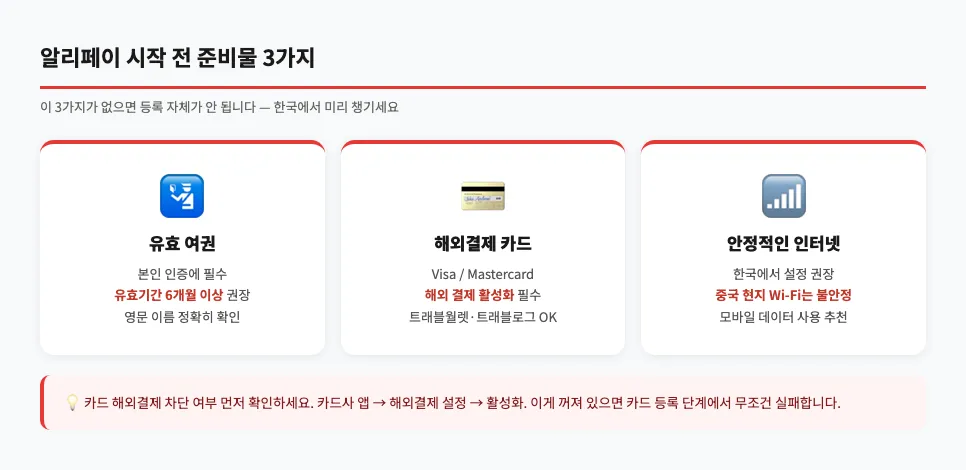 알리페이 시작 전 준비물 3가지 — 유효 여권, 해외결제 카드, 안정적인 인터넷