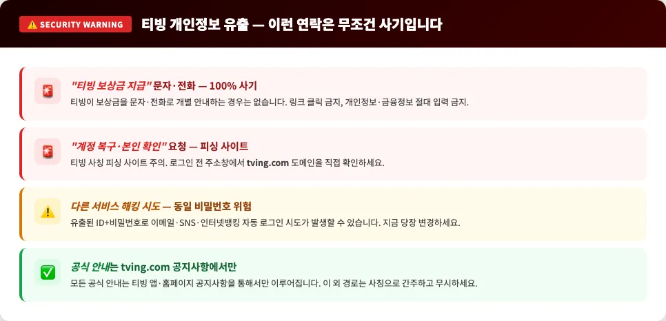 티빙 개인정보 유출 2차 피해 주의 — 보이스피싱·스미싱·피싱 사이트